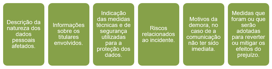 Figura 8 - Comunicação de Incidente de Segurança.