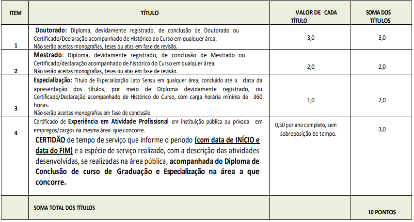 Tabela de atribuição de pontos na Avaliação de Títulos