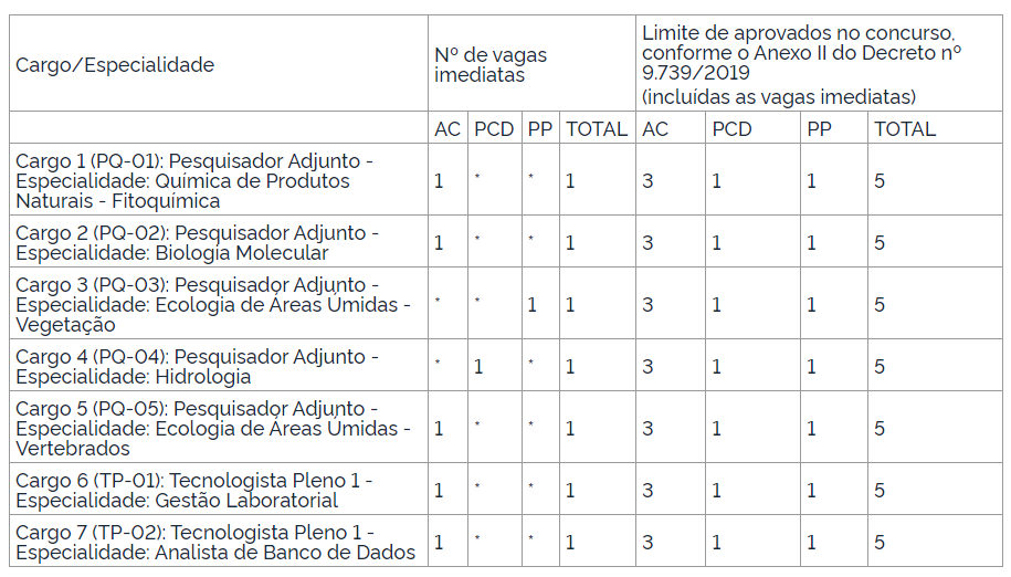 Concurso INPP: edital publicado