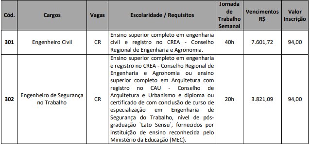 Concurso Cajati: gabaritos preliminares divulgados!