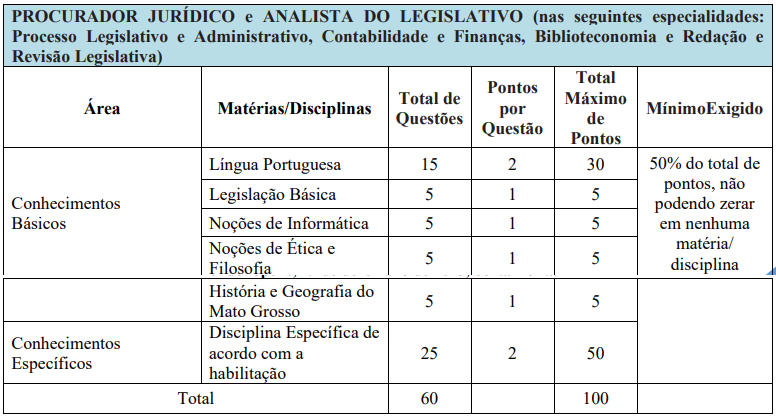 Quadro de provas no concurso Câmara de Rondonópolis