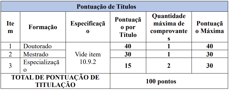 Títulos aceitos no concurso Câmara de Rondonópolis