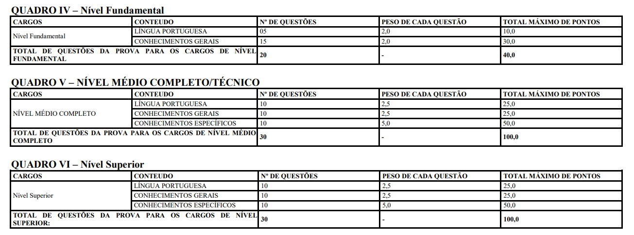 Concurso Prefeitura De Feira Grande: Veja Os Gabaritos!