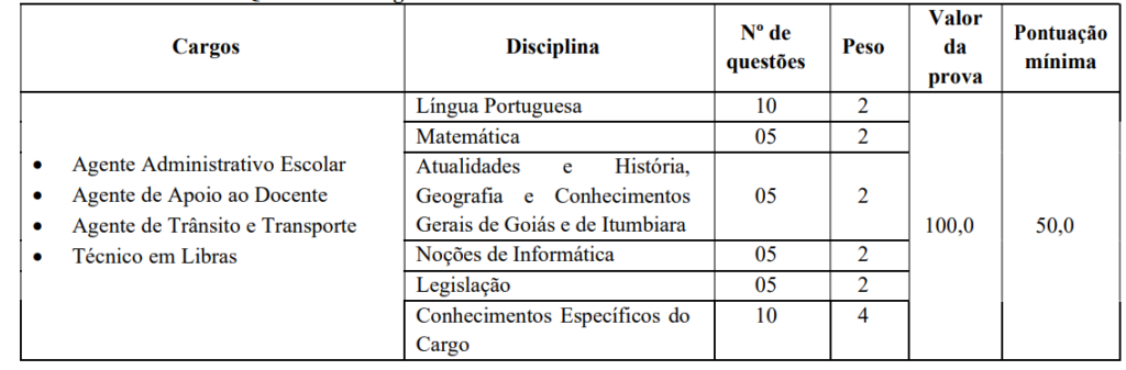 detalhes das provas objetivas do concurso