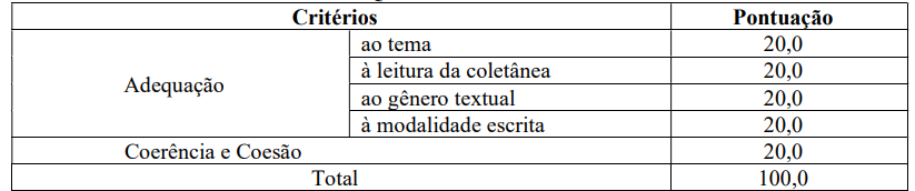 Critérios da redação do concurso Itumbiara