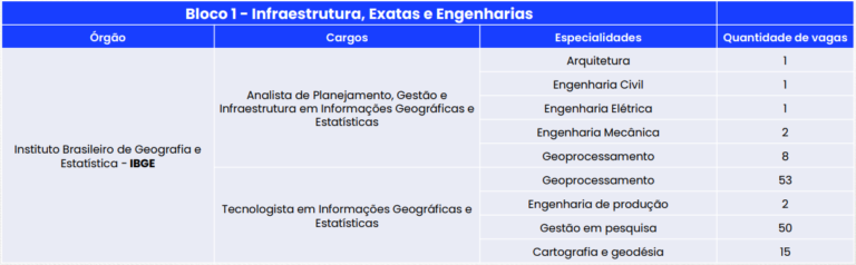 Concurso IBGE: Resultados Finais Das Notas; 895 Vagas!