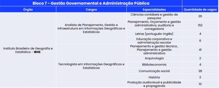 Concurso IBGE: Resultados Finais Das Notas; 895 Vagas!