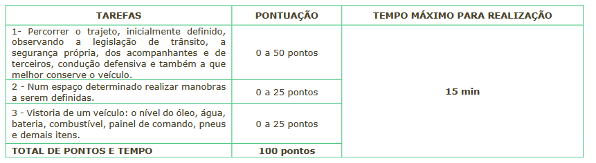 Concurso Câmara São José do Rio Preto: quadro da prova prática