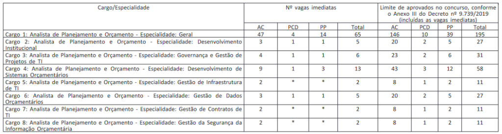 Tabela da distribuição das vagas para APO por especialidade