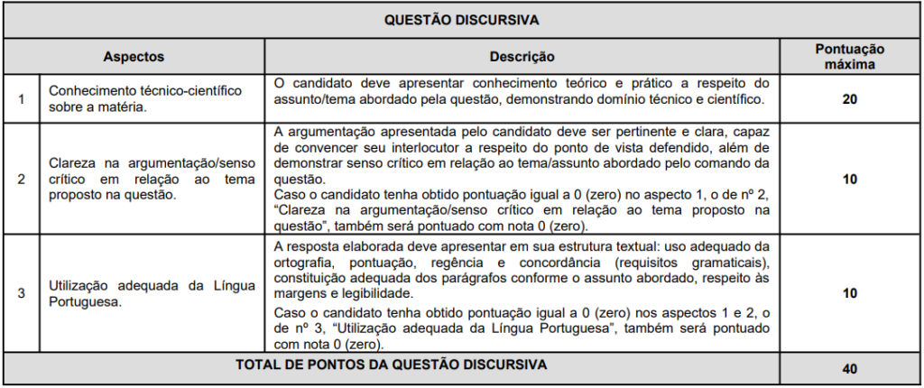 Critérios de avaliação da prova discursiva do edital Câmara de Nova Iguaçu