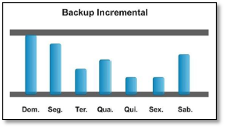 Backup para SEFAZ-SP – Tecnologia da Informação