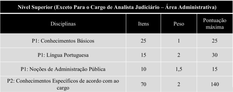 Concurso CNJ: Confira Os Resultados! Iniciais De R$ 13,9 Mil