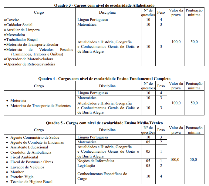 Tabela de detalhes da prova objetiva para cargos de nível alfabetizado e ensino fundamental completo