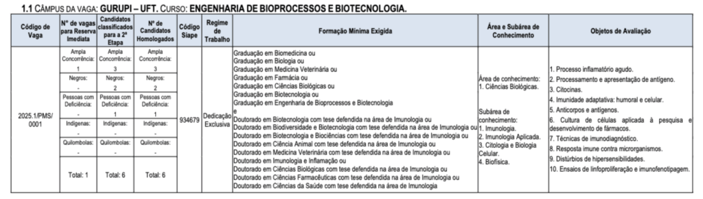 Tabela de detalhes da vagas e cargos ofertados
