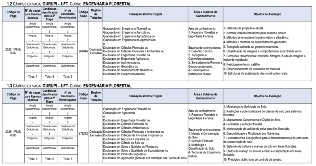Tabela de detalhes da vagas e cargos ofertados