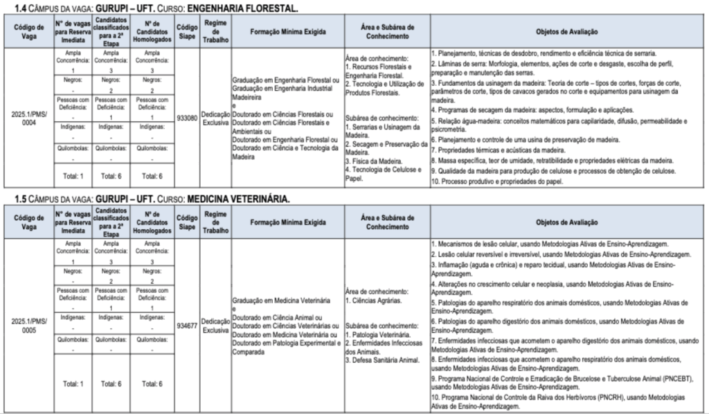Tabela de detalhes da vagas e cargos ofertados