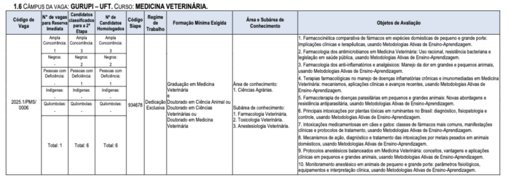 Tabela de detalhes da vagas e cargos ofertados