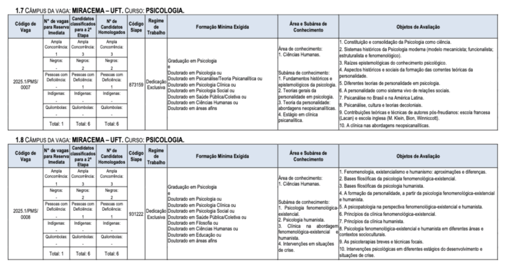 Tabela de detalhes da vagas e cargos ofertados