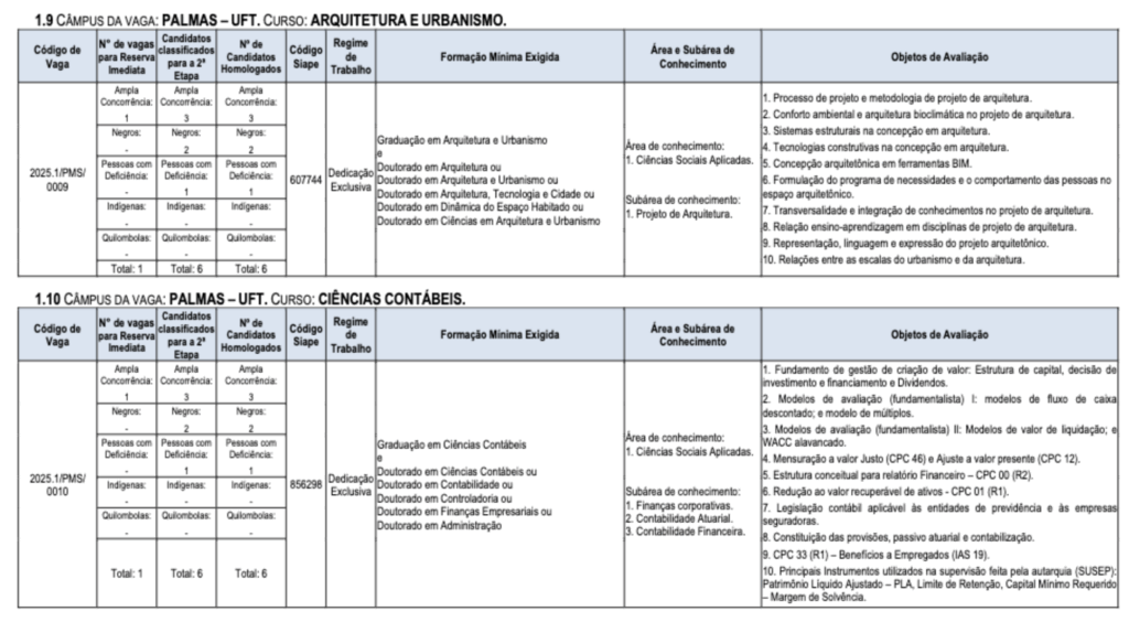 Tabela de detalhes da vagas e cargos ofertados