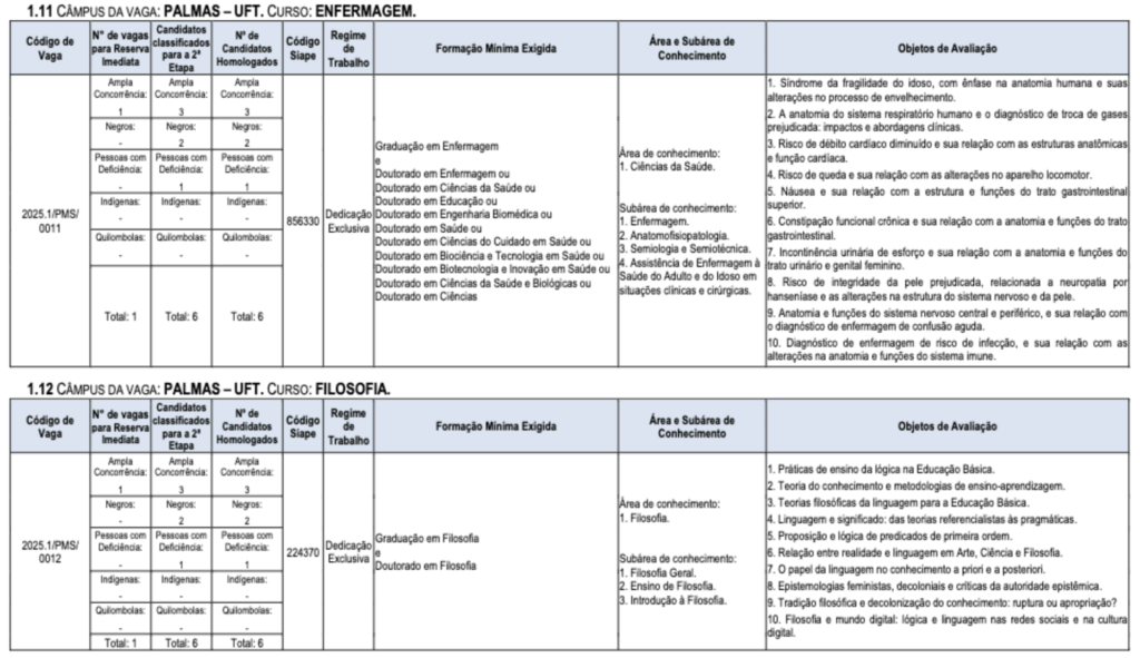 Tabela de detalhes da vagas e cargos ofertados