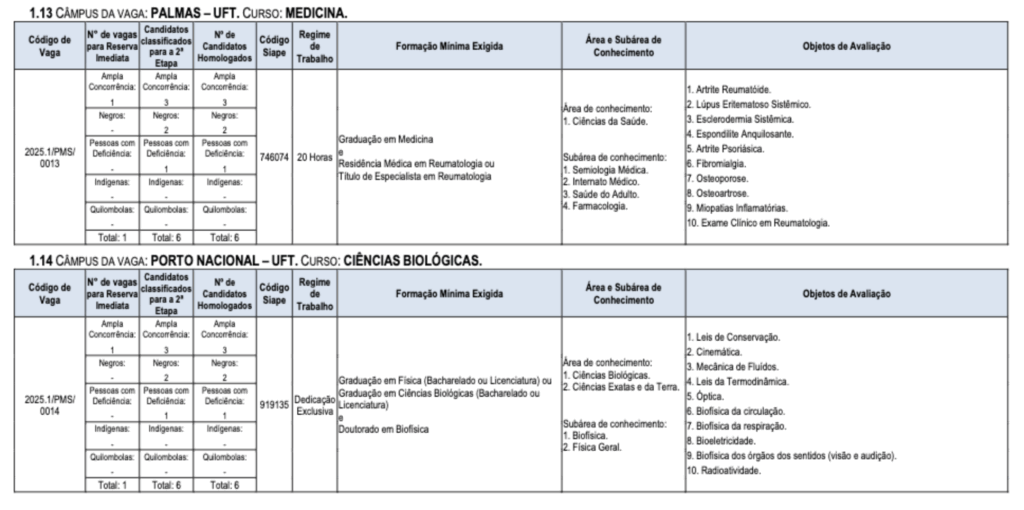 Tabela de detalhes da vagas e cargos ofertados
