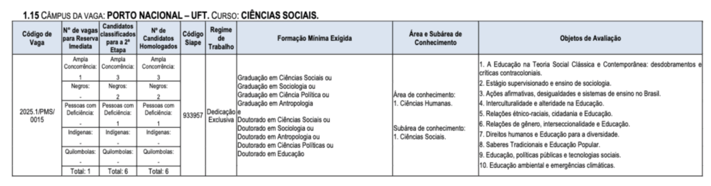 Tabela de detalhes da vagas e cargos ofertados