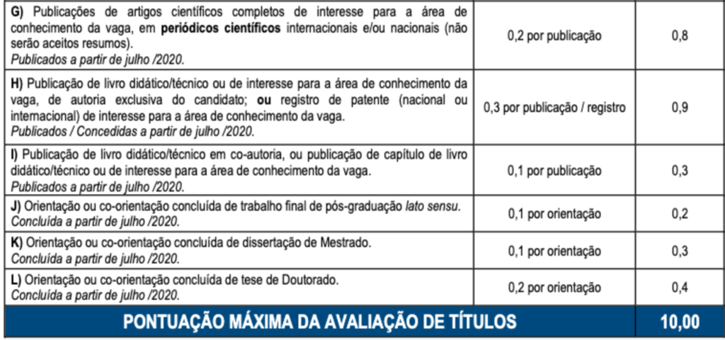 Tabela de atribuição de pontos na avaliação de títulos