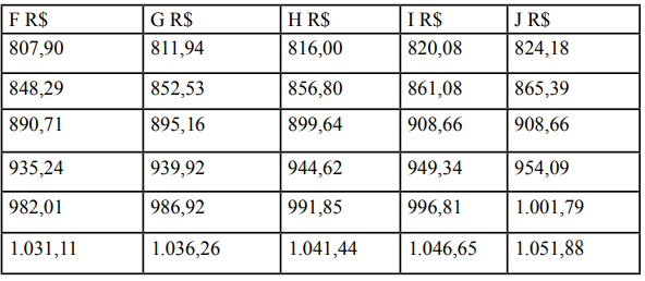 Tabela salarial da Guarda de Aparecida de Goiânia