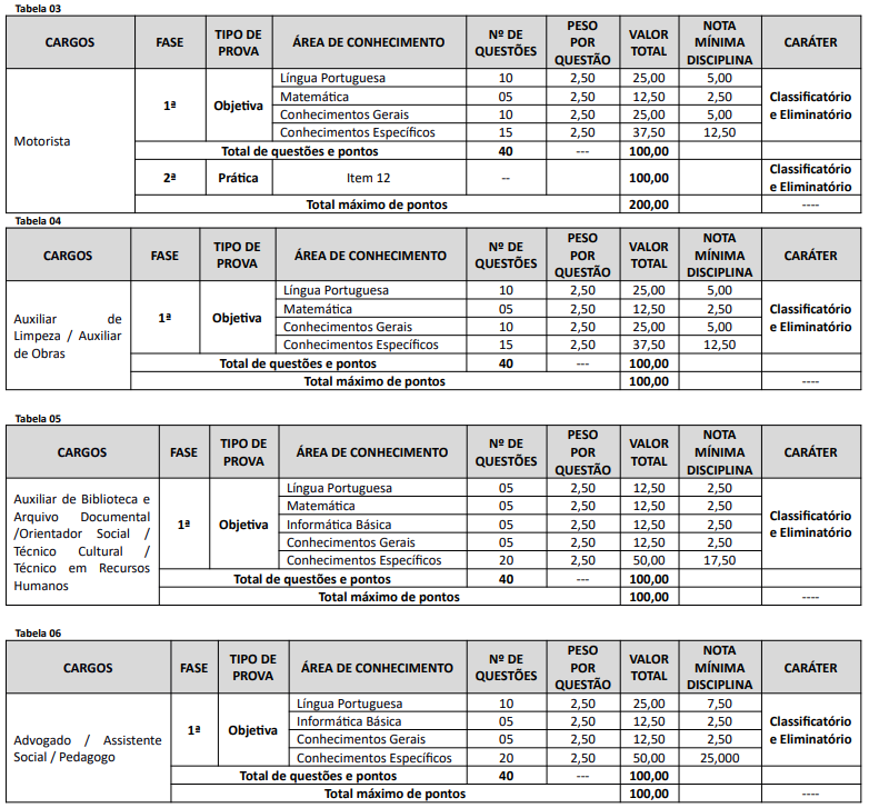 prova objetiva concurso Castro