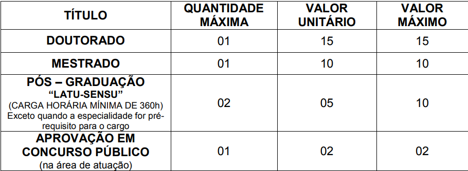 Pontuação de prova de títulos do concurso de 2012 da prefeitura de São Domingos do Capim