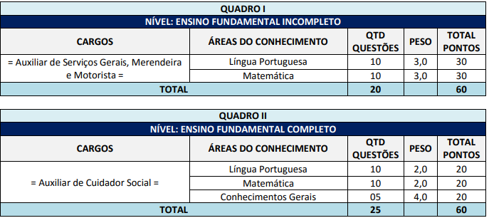 Tabela de detalhes da prova objetiva para cargos de nível fundamental