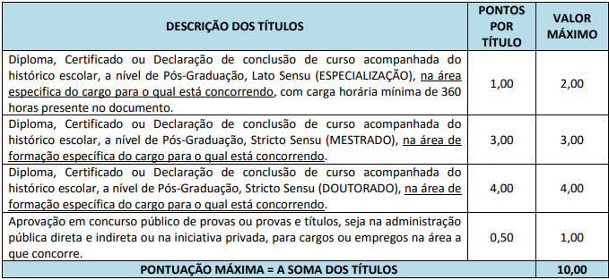 Tabela de atribuição de pontos na Avaliação de Títulos 