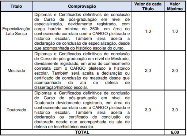 Concurso Araraquara SP: Gabaritos Preliminares Divulgados!