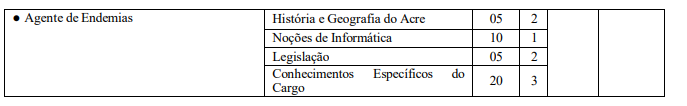 Concurso Rio Branco: etapas de avaliação