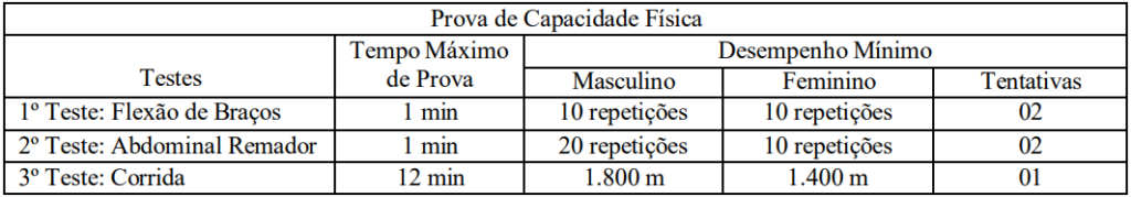 Teste físico do edital SEMSA Rio Branco