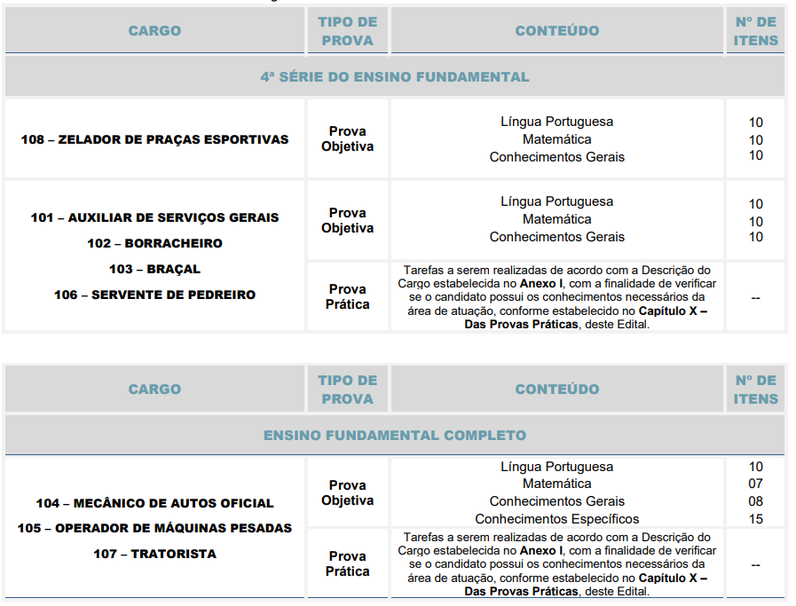 Quadro de prova objetiva do Concurso Itapira
