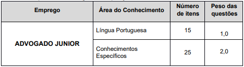 Detalhes da prova objetiva do concurso Bragança Paulista