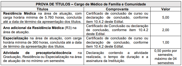 Quadro de títulos do concurso Florianópolis Saúde