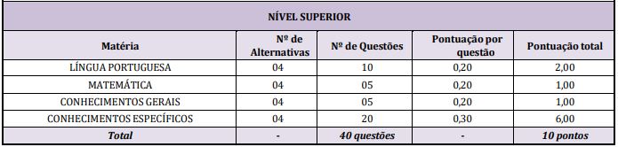 Concurso São Roque: prova objetiva 2026