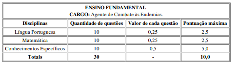 detalhes da prova objetiva do concurso Joinville SC