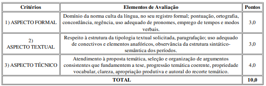 detalhes da prova discursiva do concurso Joinville saúde