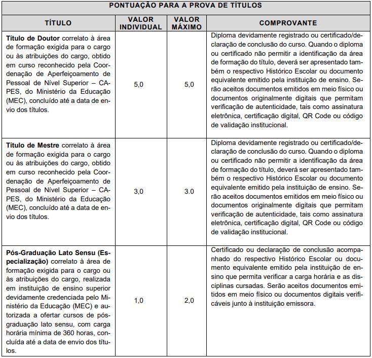 Prova de títulos do concurso franca educação 2026