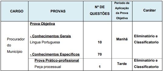 concurso Peruíbe: Detalhes da prova objetiva para Procurador do Município