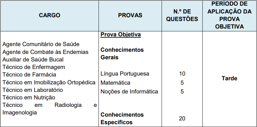 concurso Peruíbe: detalhes da prova objetiva para nível médio/técnico