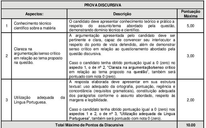 critérios da prova discursiva do concurso Administração Estadual do Meio Ambiente Sergipe