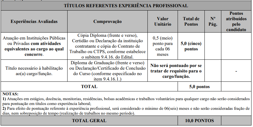 Tabela de atribuição de pontos na avaliação de títulos referentes a experiência profissional