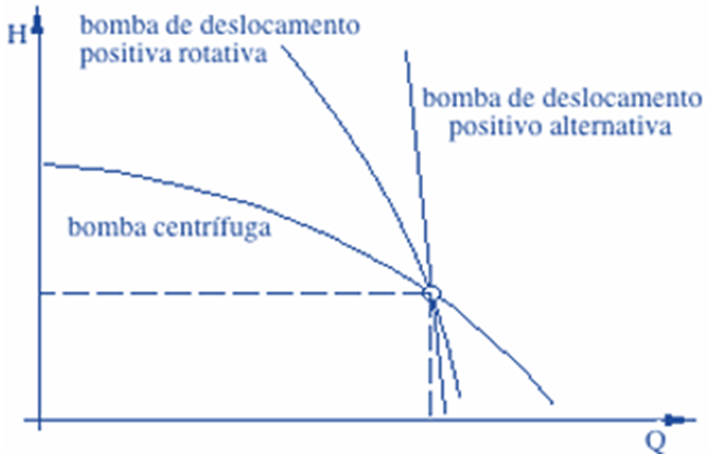 Concurso Petrobras: recursos para Ênfase 8 - Operação