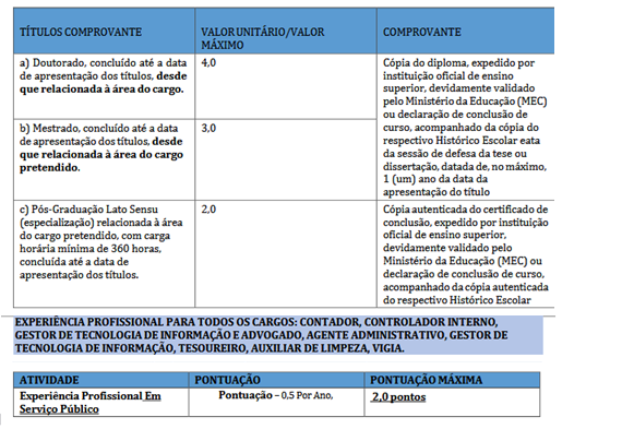 prova de títulos do concurso câmara de alto paraíso