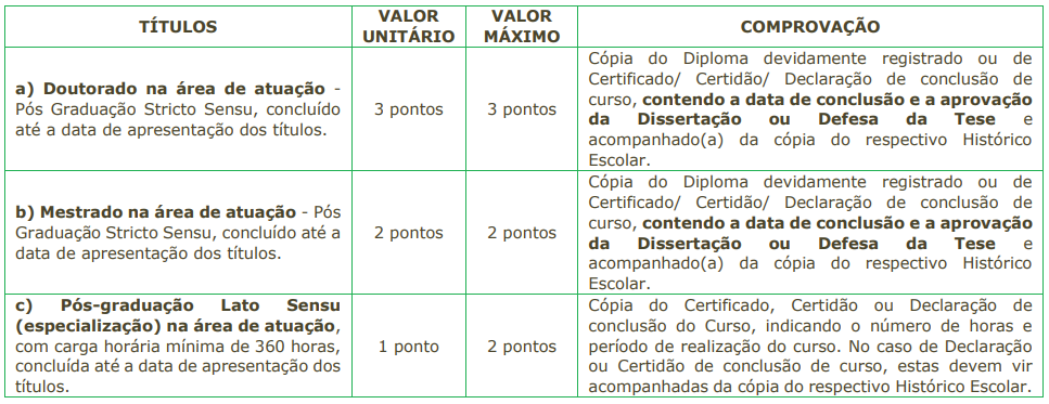 Quadro de títulos do concurso São João Batista Saúde