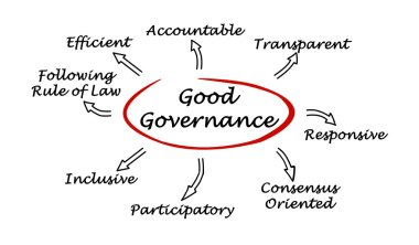 Decreto 9.203/17 e a Política de Governança na Área Pública
